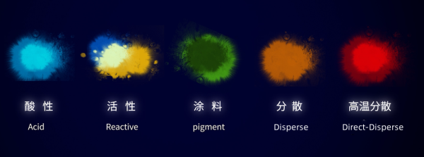 不同种类的墨水