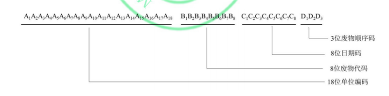 危废标签数字识别码编码规则