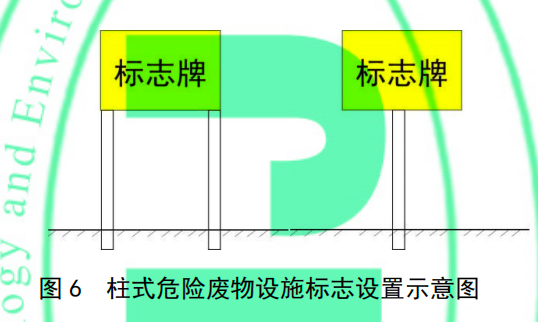 柱式危险废物设施标志