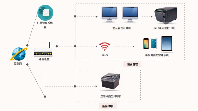 终端信息处理系统 5.png